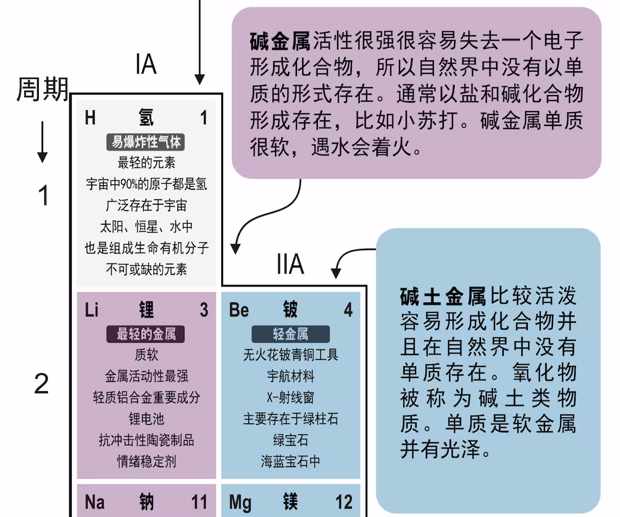 如此超凡脱俗的《元素周期表》:注明了每个元素的主要用途,有中文,可打印 3 如此超凡脱俗的《元素周期表》:注明了每个元素的主要用途,有中文,可打印 3