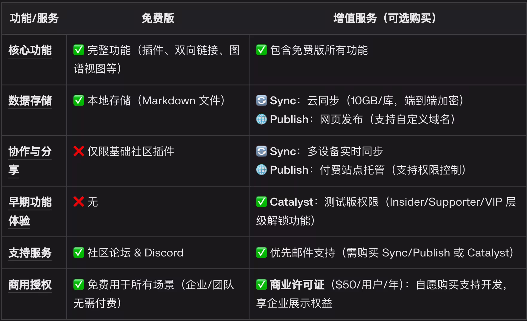 Obsidian 宣布永久免费商用,依旧:你的笔记永远是你的 2 Obsidian 宣布永久免费商用,依旧:你的笔记永远是你的 2