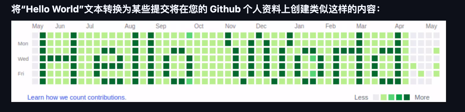 4 款 GitHub 大佬生成器，带真实提交的自定义贡献图 29